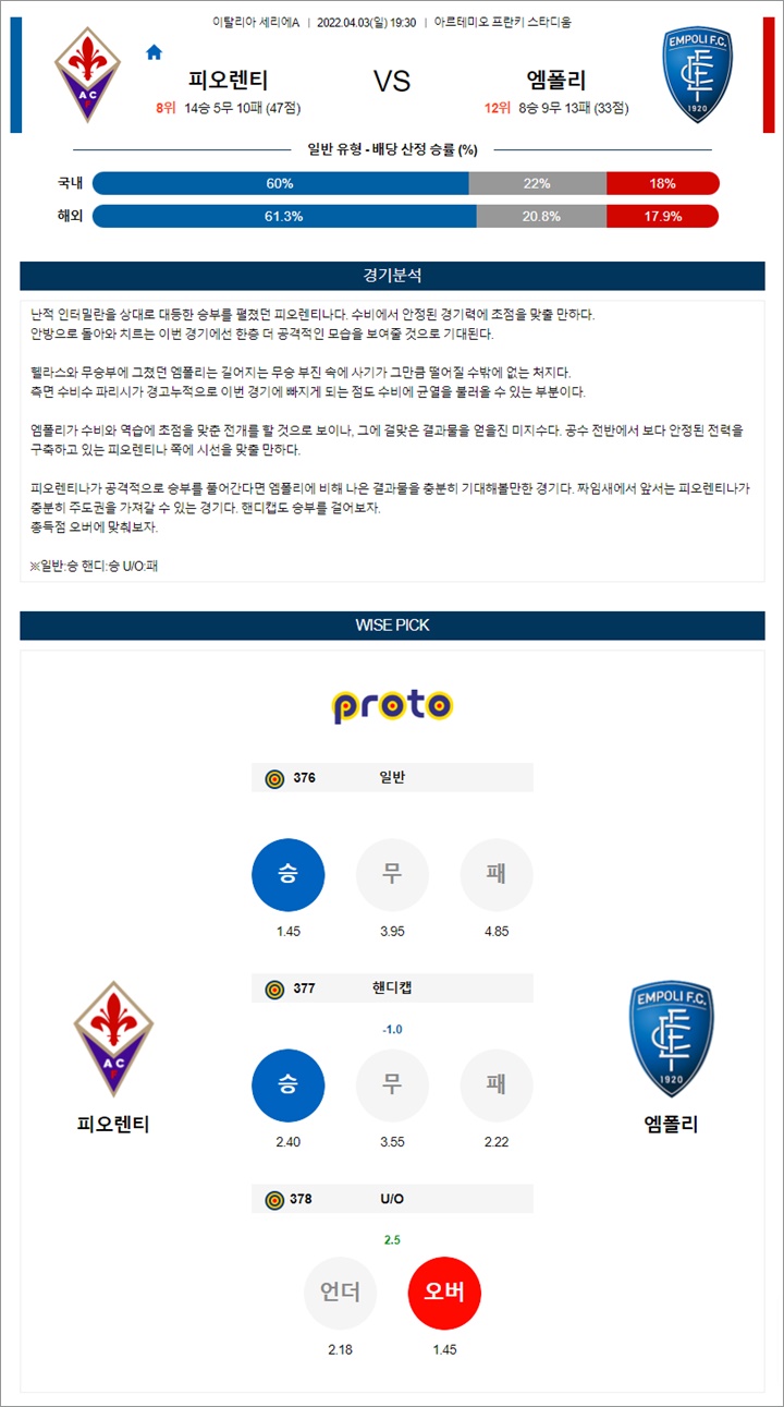 4월 03-04일 세리에A 5경기 분석픽