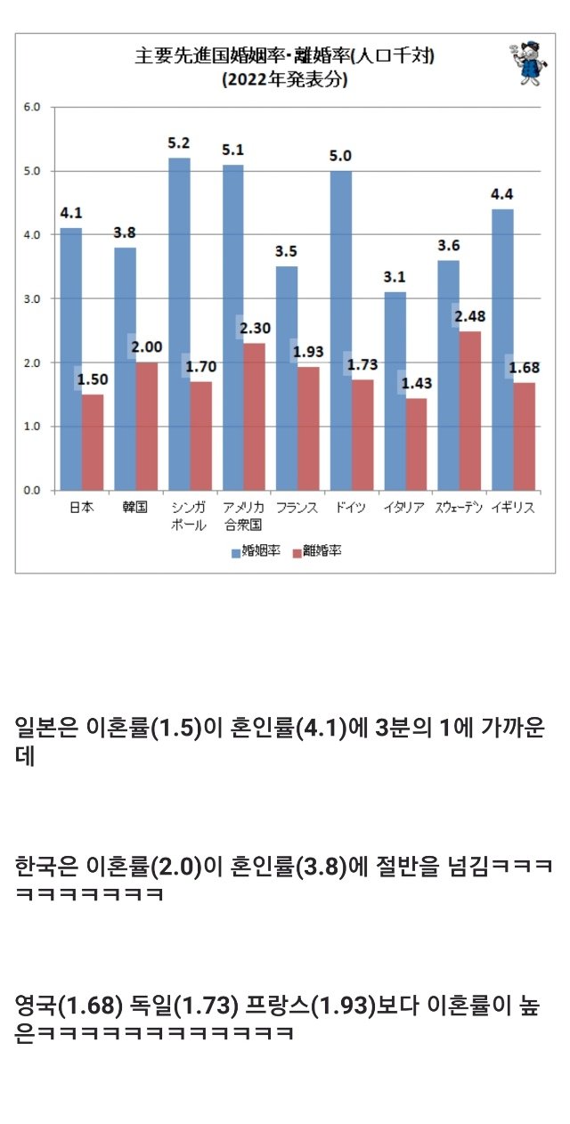 현재 한국 결혼생활 상황,jpg