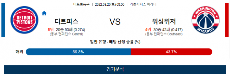 3월 26일 디트로이트 워싱턴 NBA 농구 분석