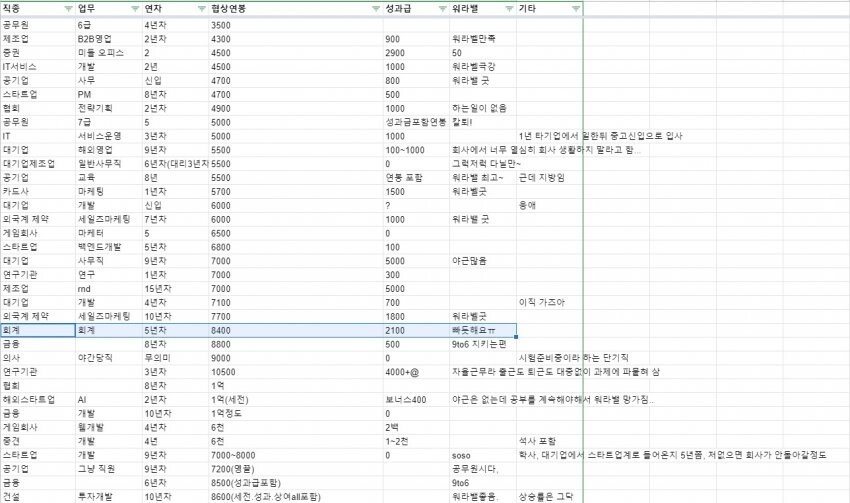 블라인드에서 익명으로 투표한 대기업 연봉글.jpg