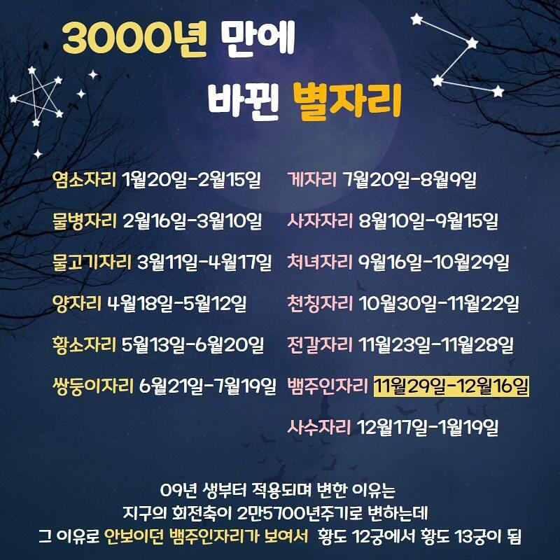 3000년 만에 바뀐 별자리