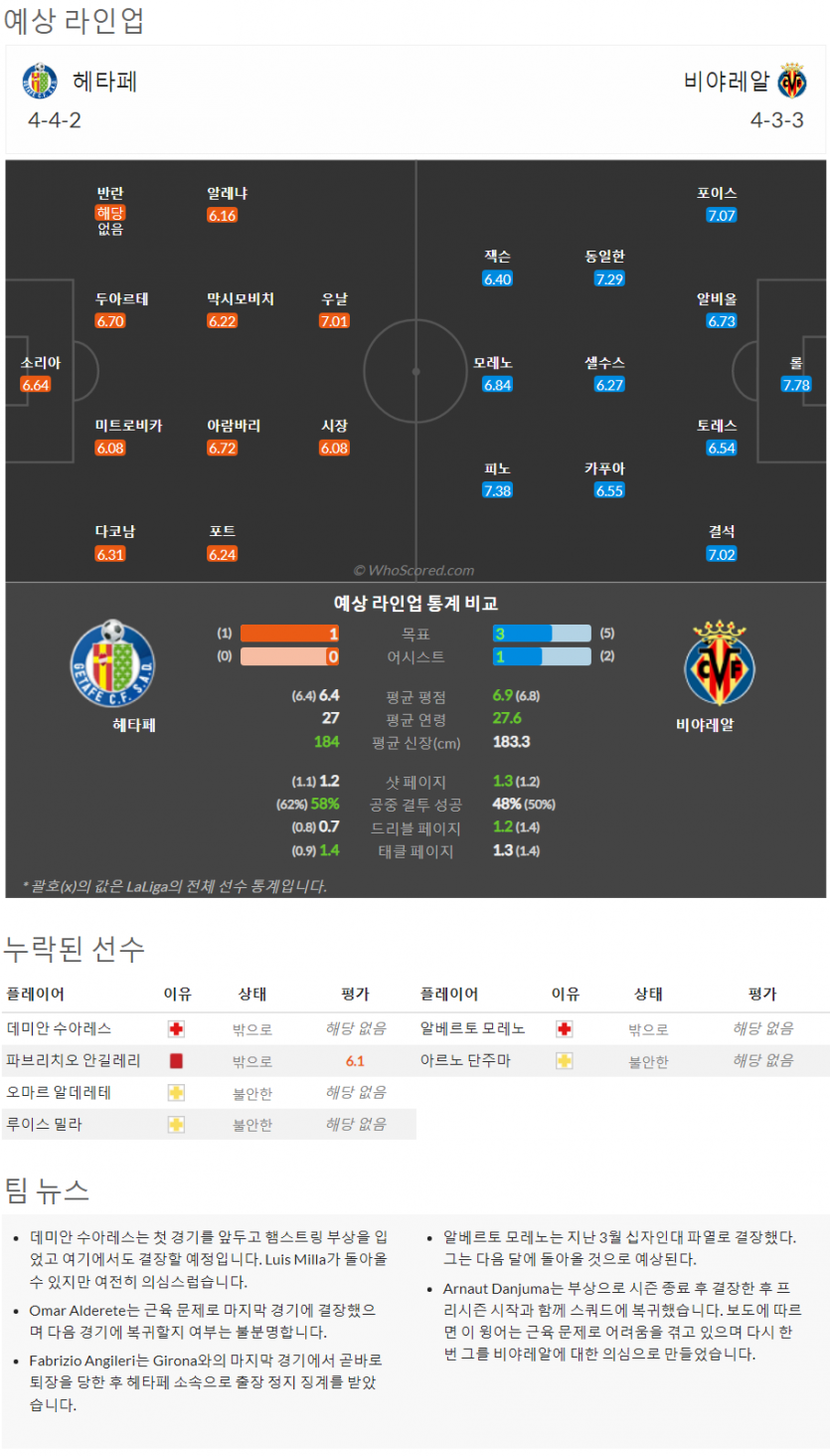 8월29일~8월30일 라리가 2경기 예상 라인업 및 픽