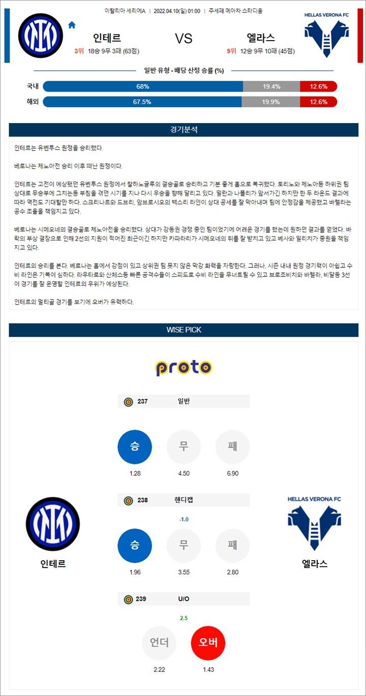 4월 09-10일 세리에A 3경기 분석