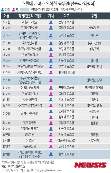 사람들이 로스쿨을 싫어하는 이유