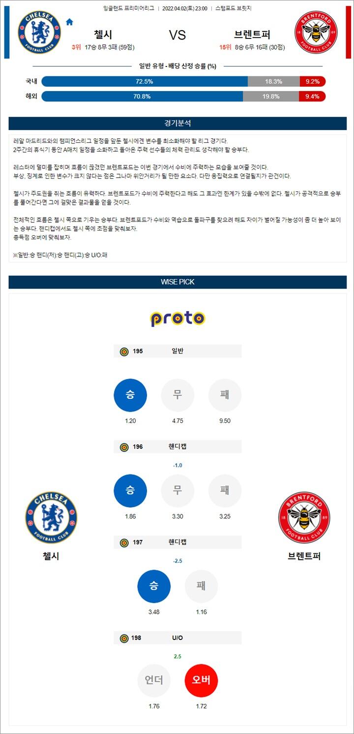 4월 02-03일 EPL 7경기 분석픽