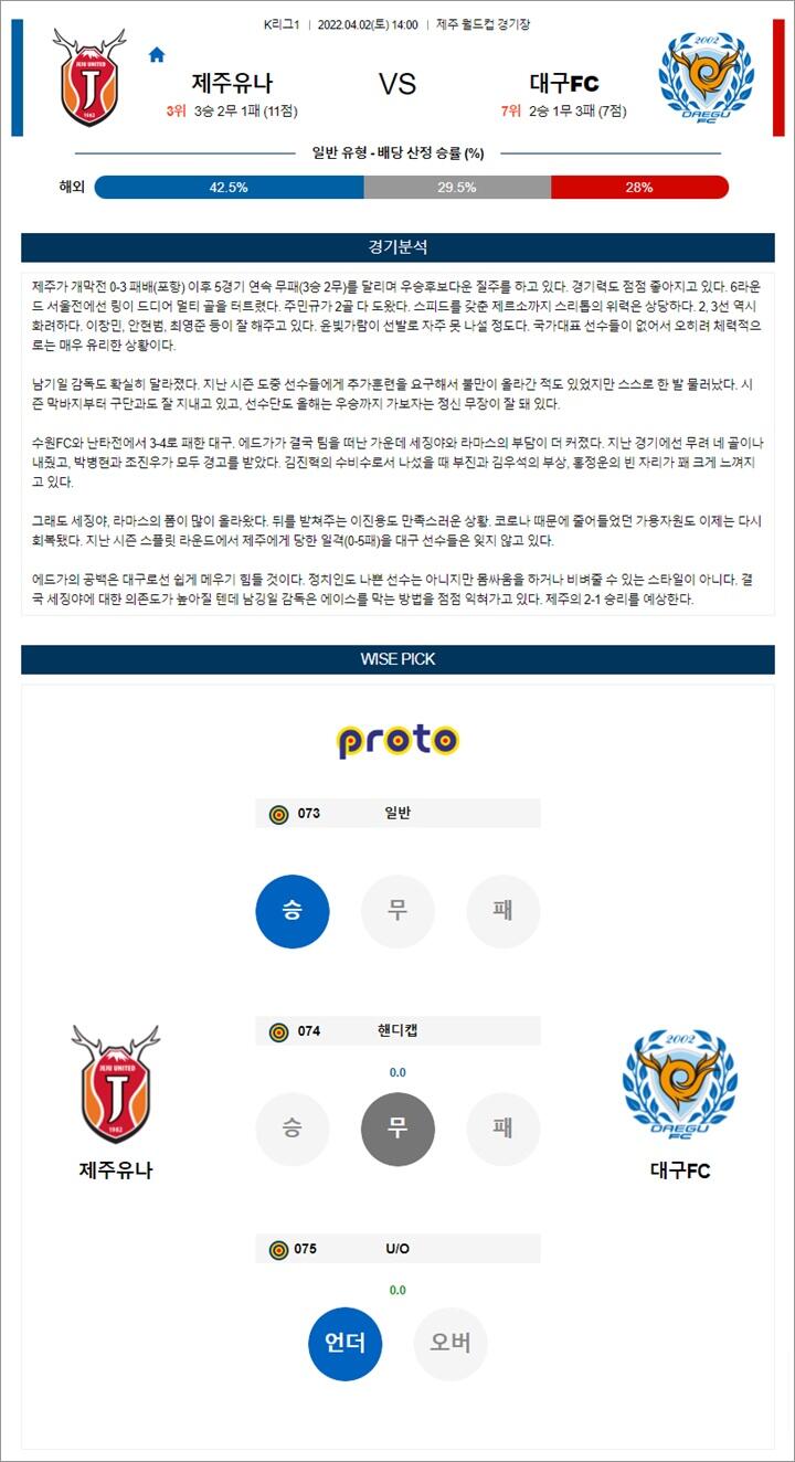 4월 02일 K리그1 4경기 분석픽