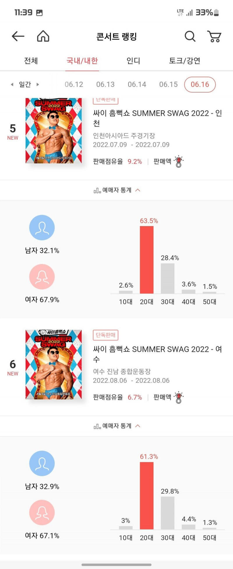 싸이 흠뻑쑈 지역별 예매율 성비