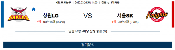 3월 26일 창원LG 서울SK KBL 농구 분석