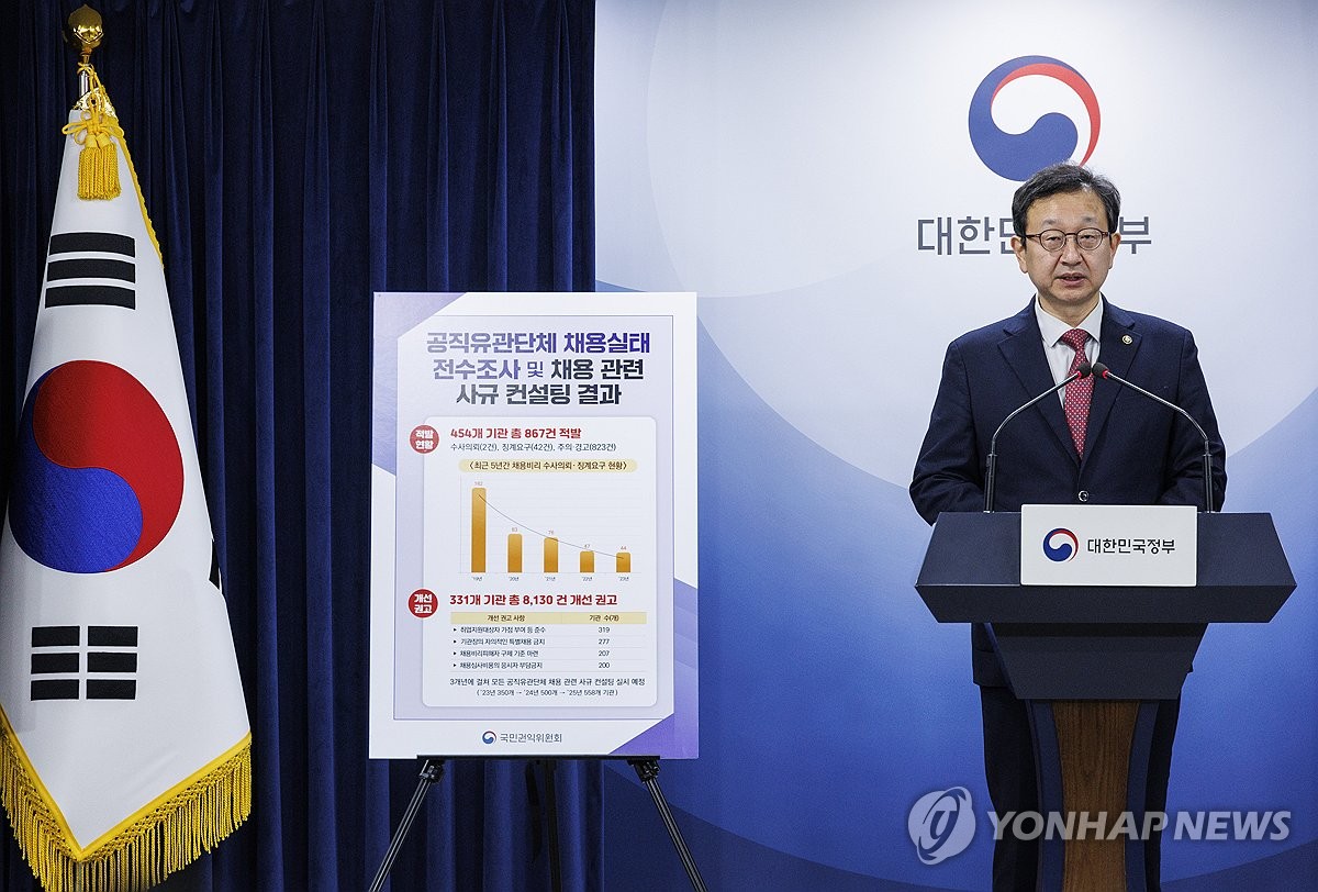 셀프채용에 채점개입까지…공직유관단체 채용비리 867건 적발(종합)