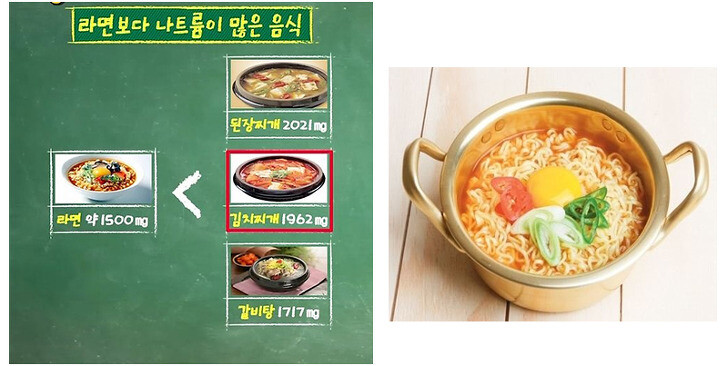 라면은 의외로 짜지 않다