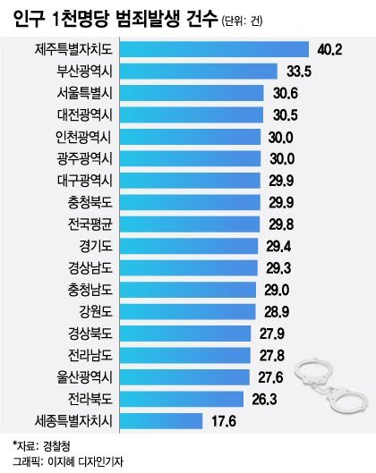 편의점 살인사건 난 마계인천 범죄율