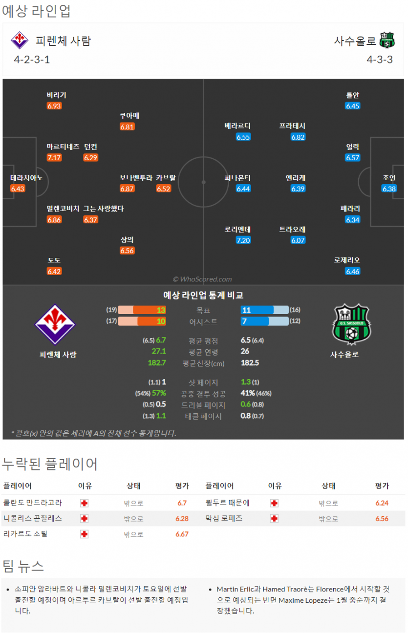 1월7일~1월8일 세리에 3경기 예상 라인업 및 픽