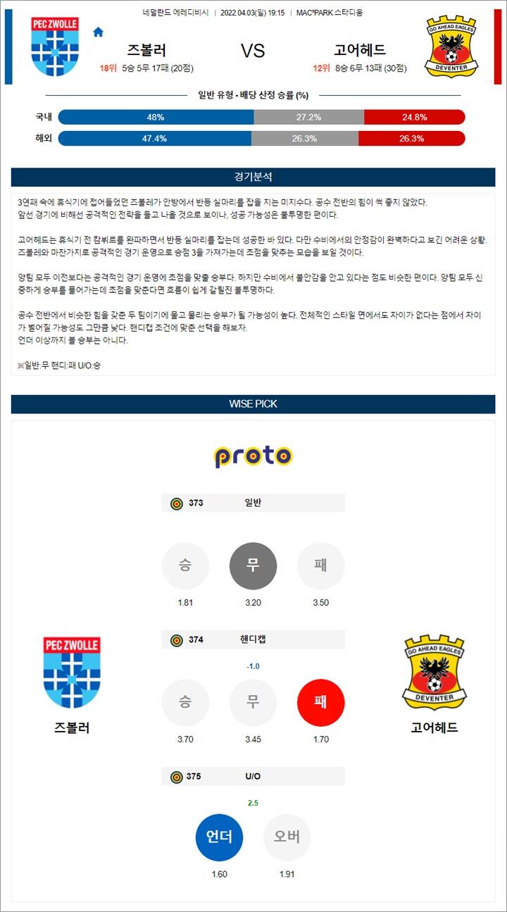 4월 03일 에레디비 4경기 분석