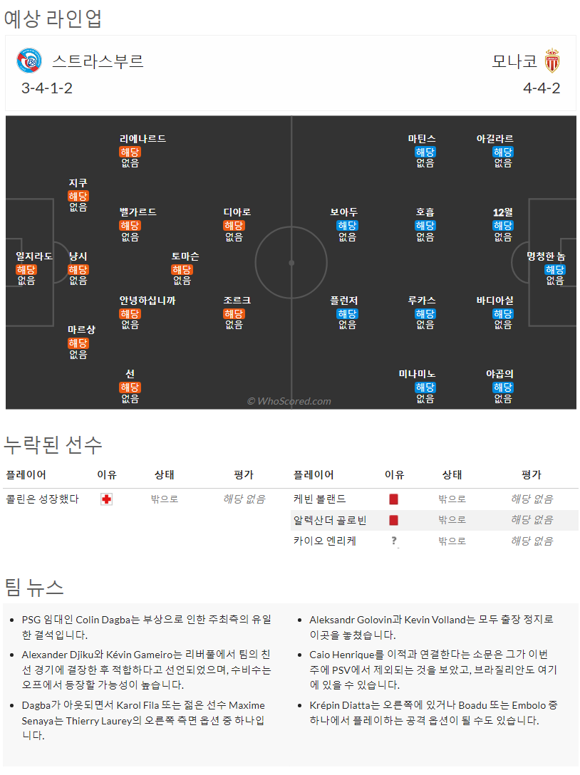 8월6일~8월8일 리그앙 10경기 예상 라인업 및 픽