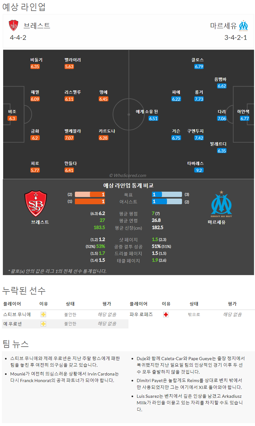 8월13일~8월15일 리그앙 10경기 예상 라인업 및 픽