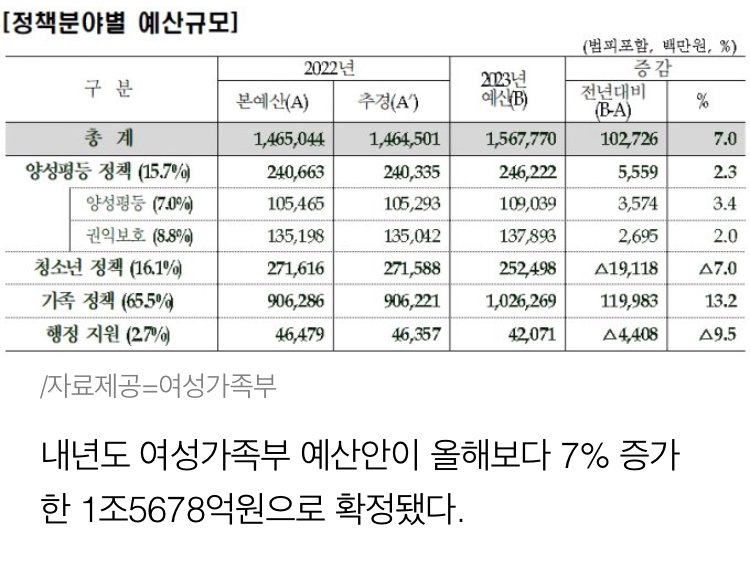 여가부 근황