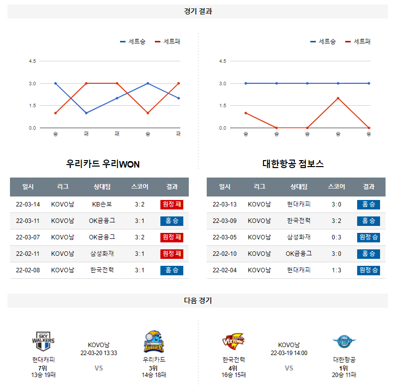 3월 16일 우리카드 대한항공 KOVO 남자 배구 분석