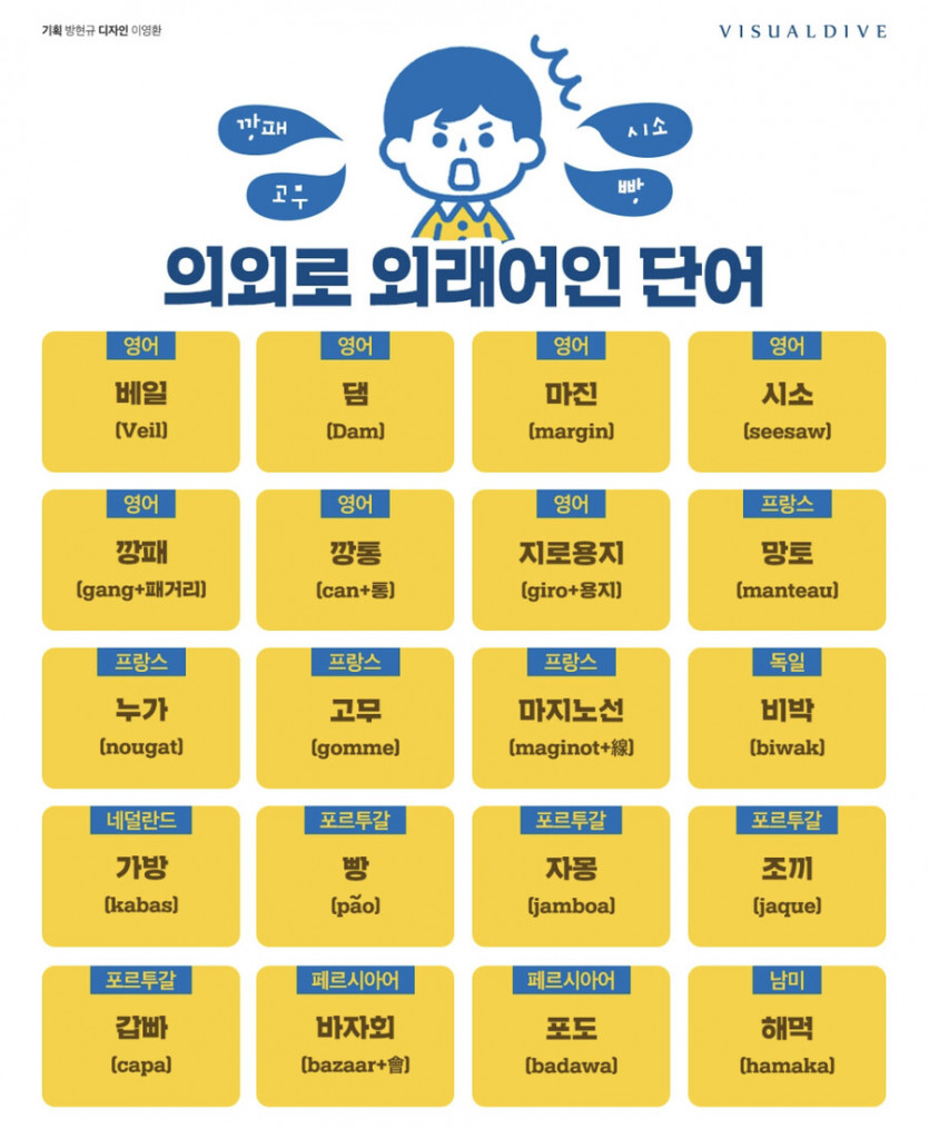 의외로 외래어인 단어