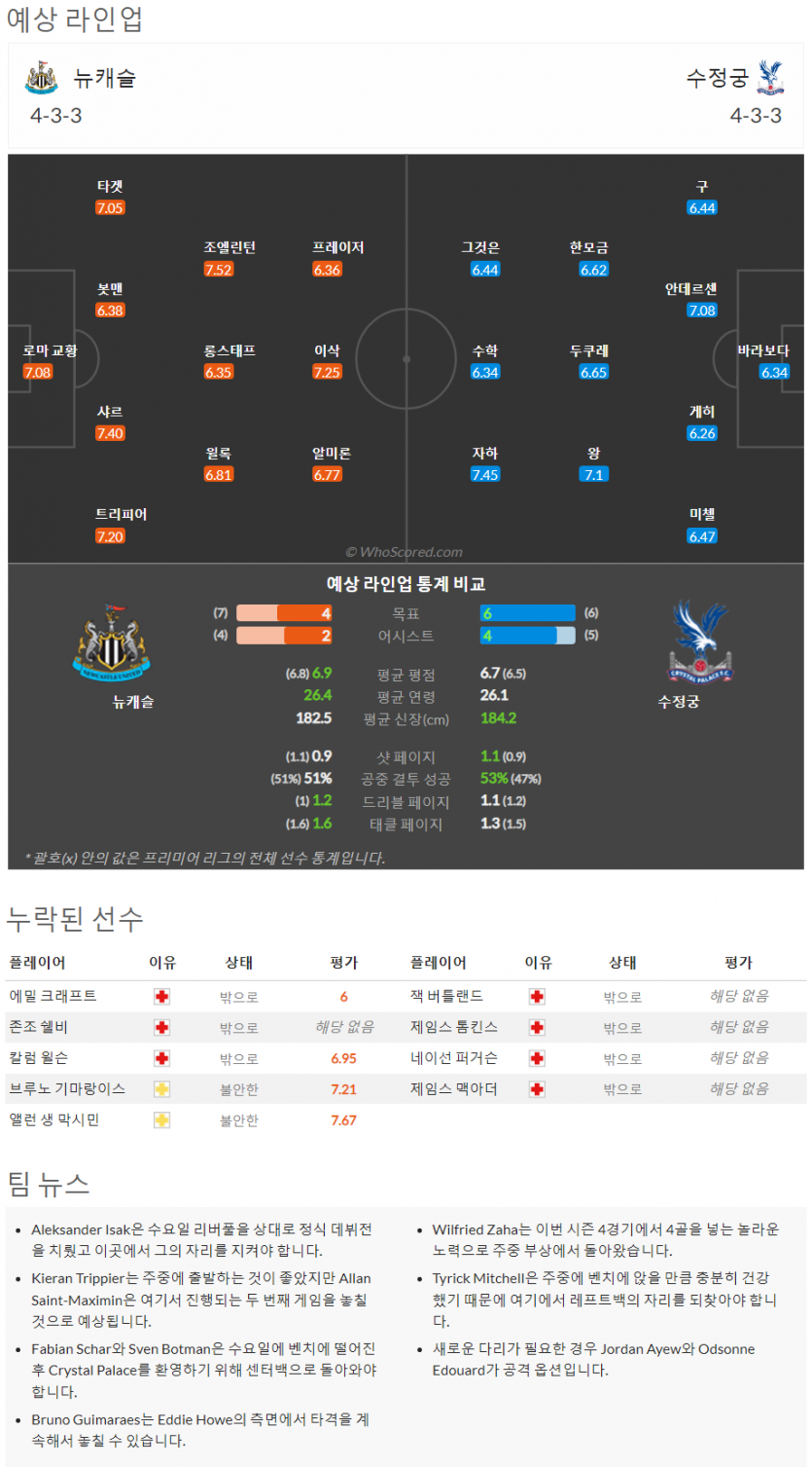 9월2일~9월4일 프리미어리그 9경기 예상 라인업 및 픽