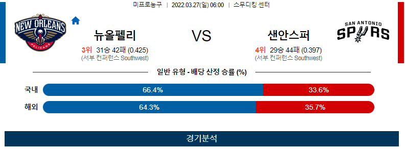 3월 27일 뉴올리언스 샌안토니오 NBA 농구 분석