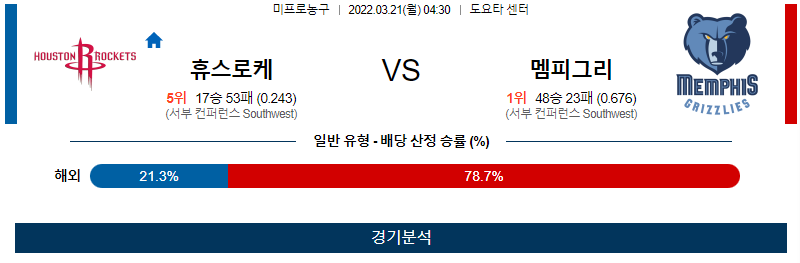 3월 21일 휴스턴 멤피스 NBA 농구 분석