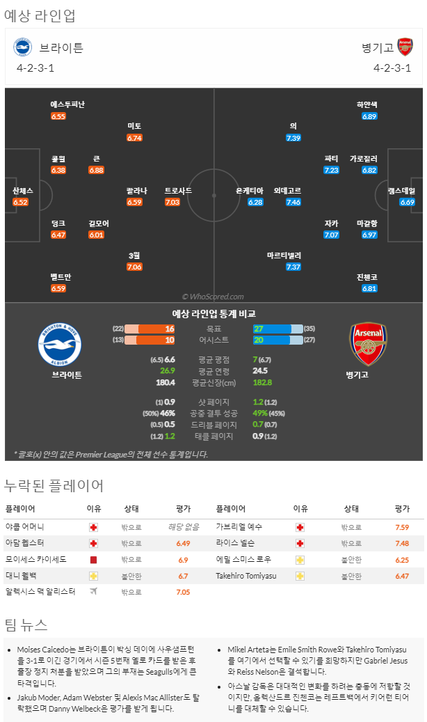 12월31일~1월1일 프리미어리그 8경기 예상 라인업 및 픽