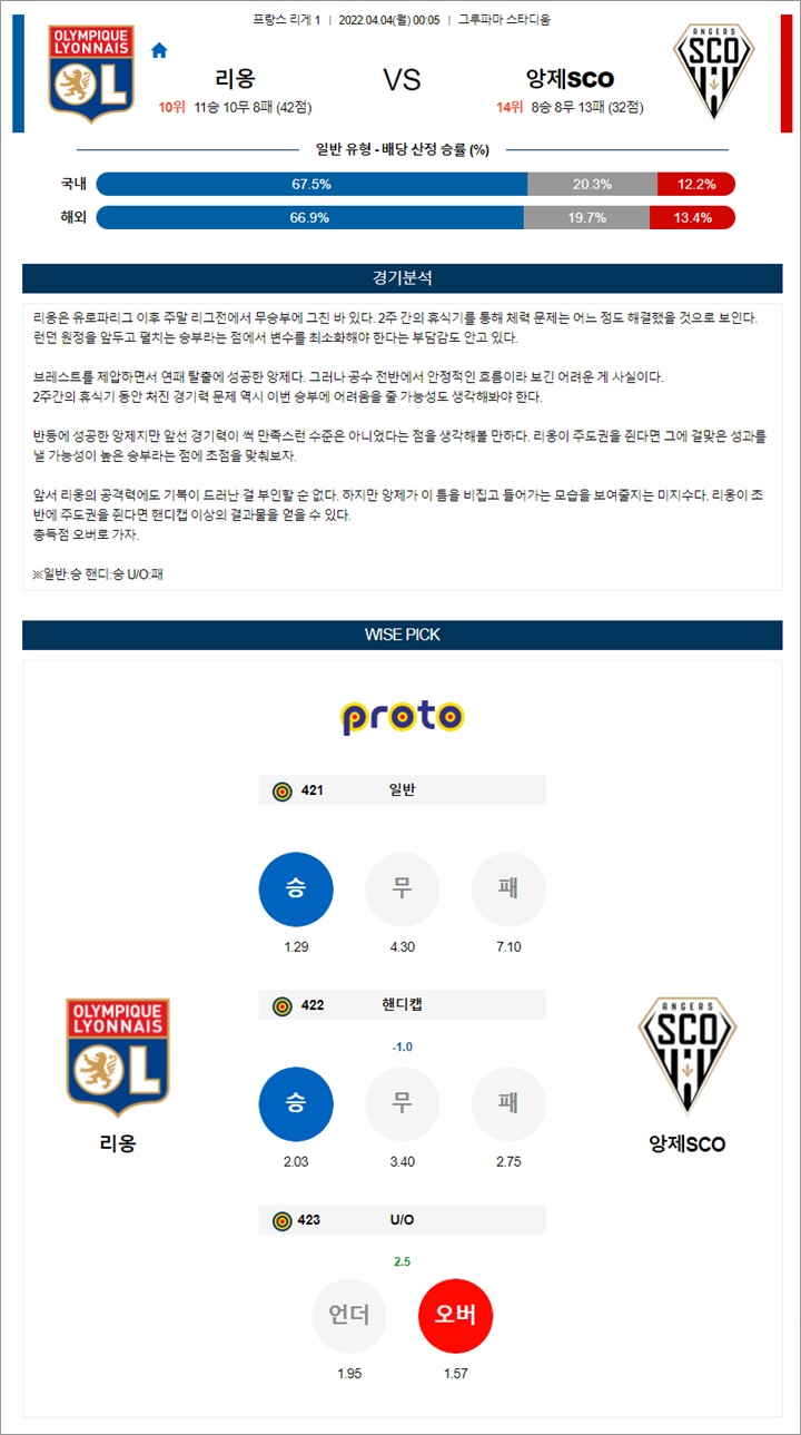 4월 03-04일 리그앙 7경기 분석