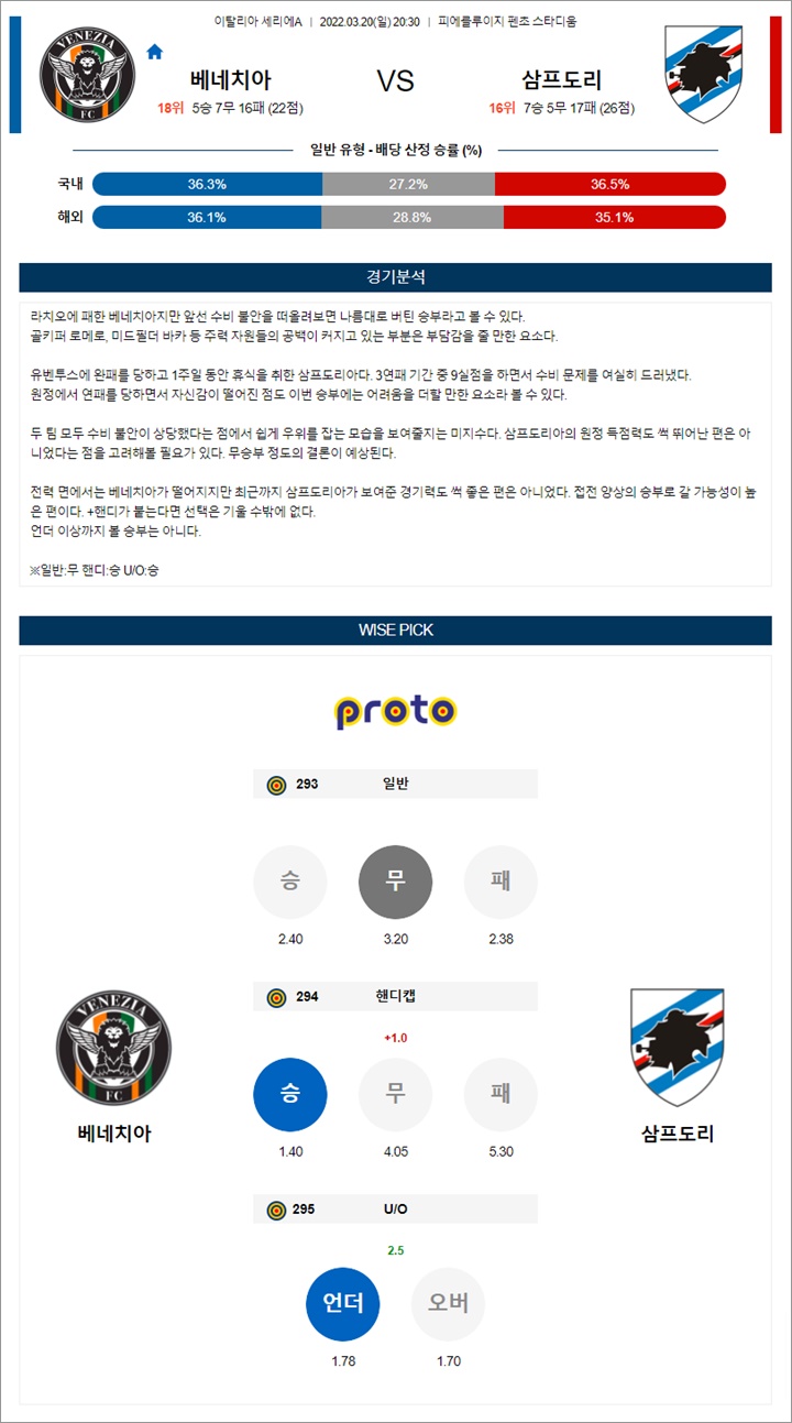 3월 20-21일 세리에A 5경기 분석픽