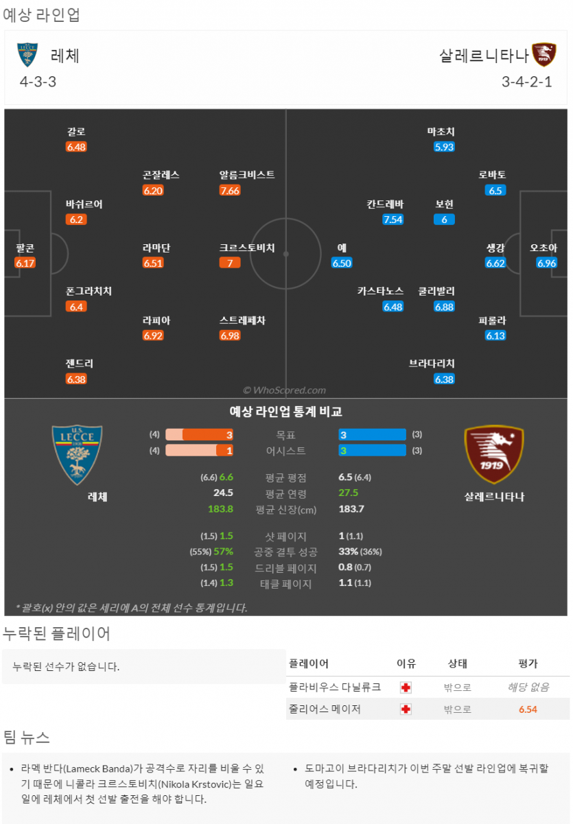 9월2일~9월4일 세리에 10경기 예상 라인업 및 픽