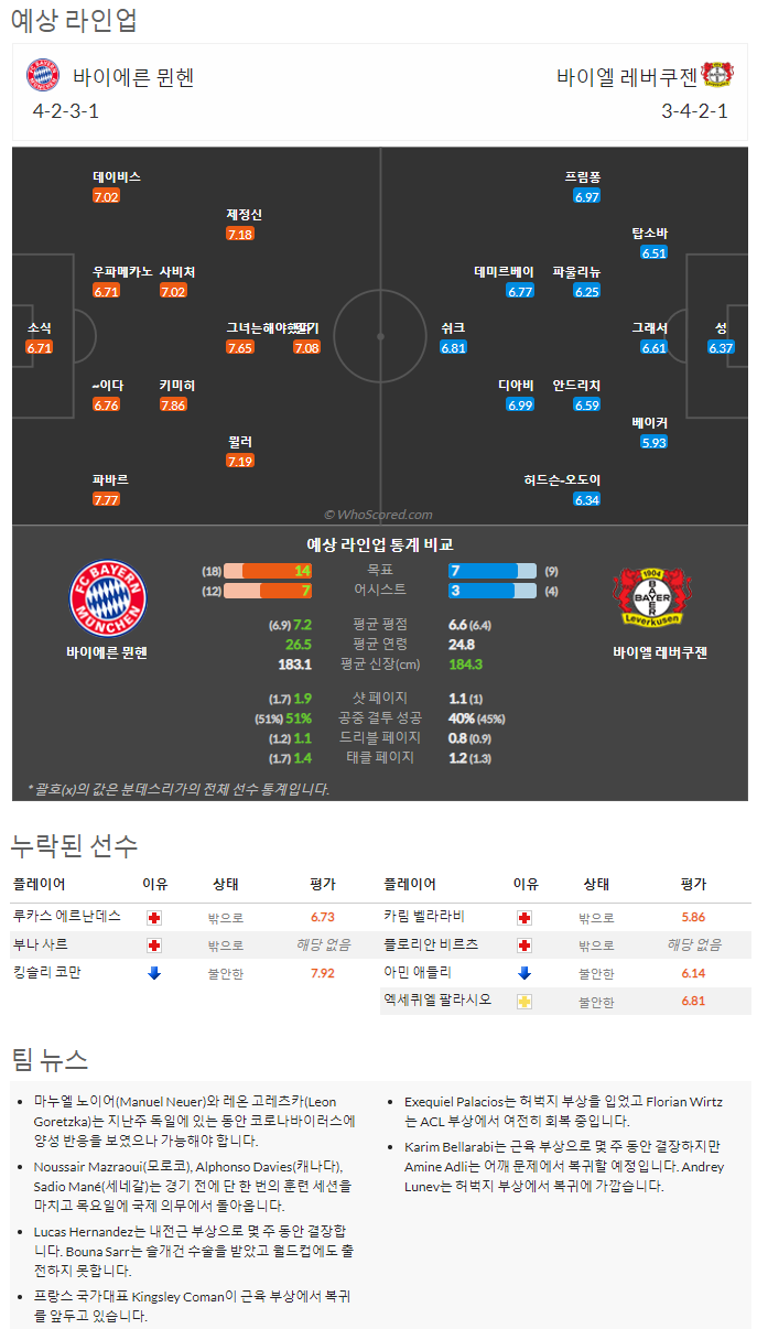 10월1일~10월3일 분데스리가 9경기 예상 라인업 및 픽