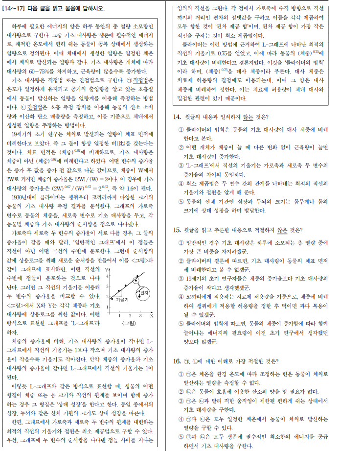오늘자 문과 학살하는 "수능 국어" 문제