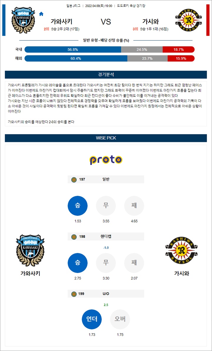 4월 09일 J리그 가와사키 가시와 분석