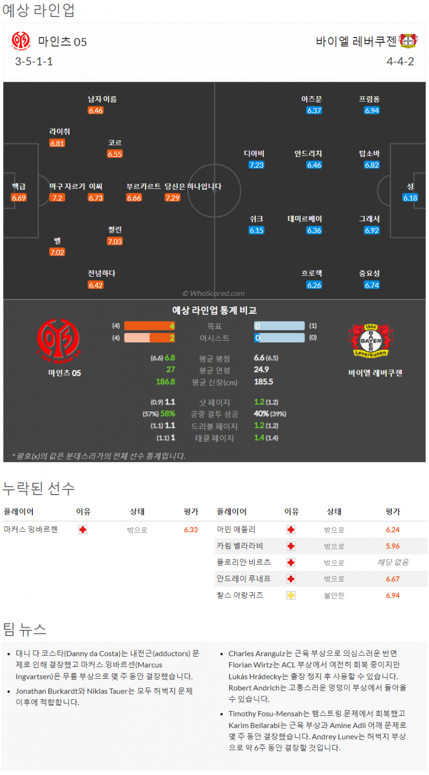 8월27일~8월29일 분데스리가 8경기 예상 라인업 및 픽