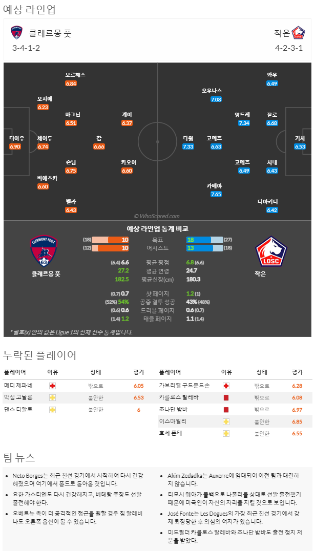 12월28일~12월30. 리그앙 10경기 예상 라인업 및 픽