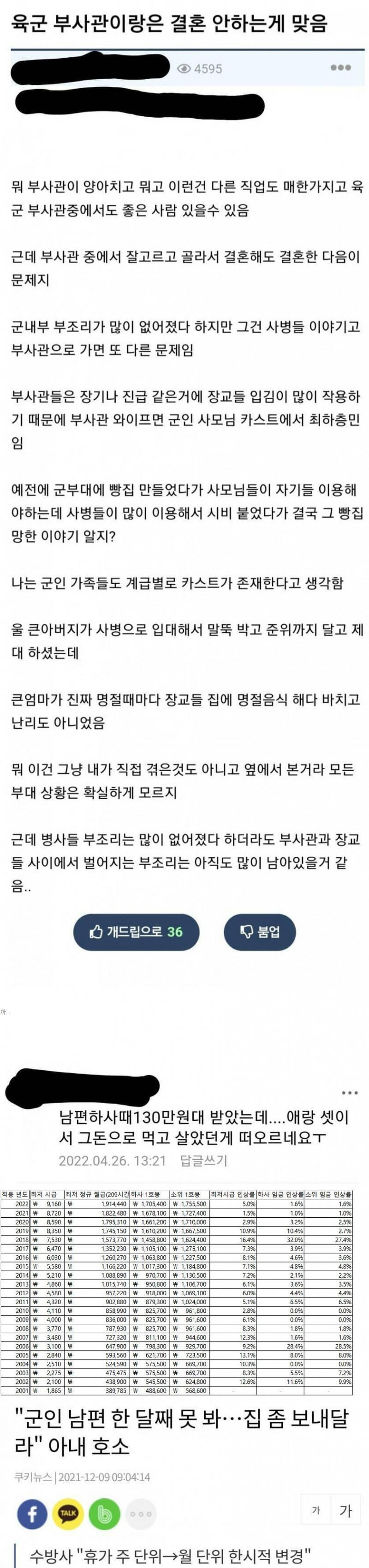 부사관과 결혼하면 안 되는 이유