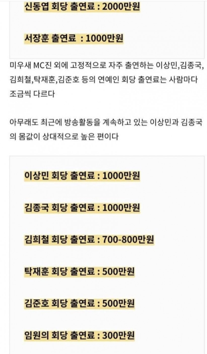 미우새 출연진 출연료