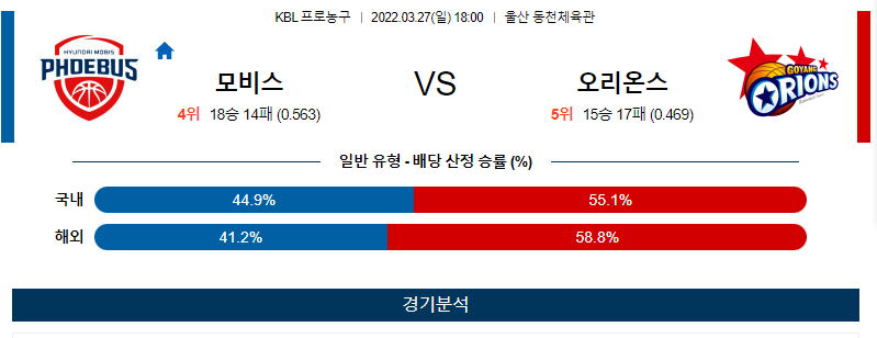 3월 27일 현대모비스 고양 오리온 KBL 농구 분석