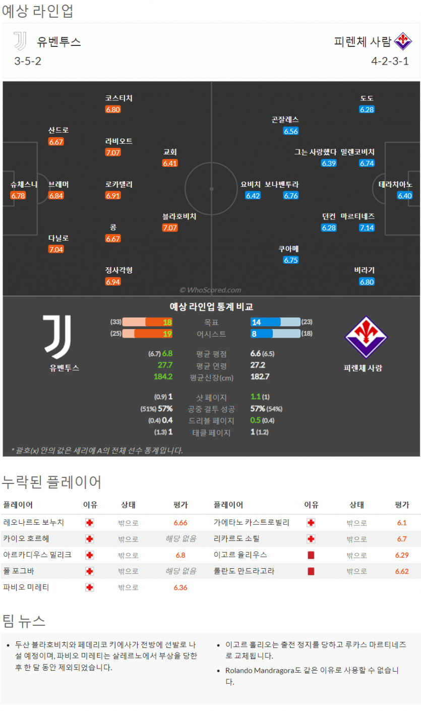 2월11일~2월14일 세리에 10경기 예상 라인업 및 픽