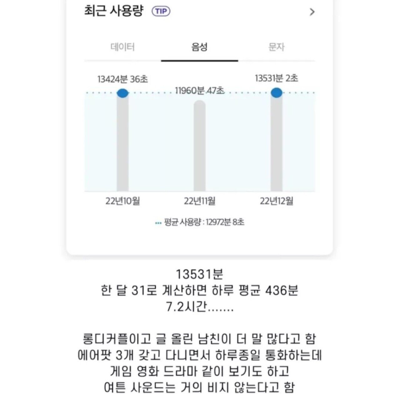 어느 커플의 엄청난 전화량 &amp; 시간 근황ㄷㄷ