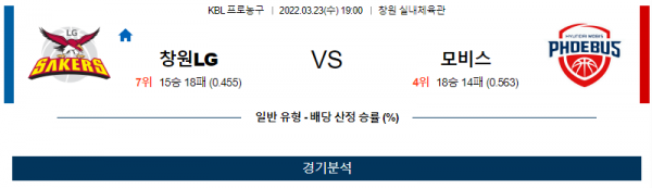 3월 23일 창원LG 현대 모비스 NBA 농구 분석