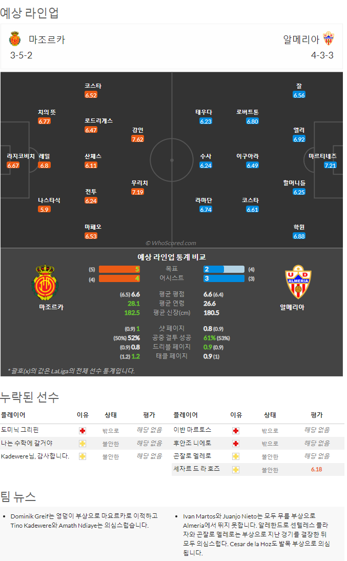 9월17일~9월19일 라리가 10경기 예상 라인업 및 픽