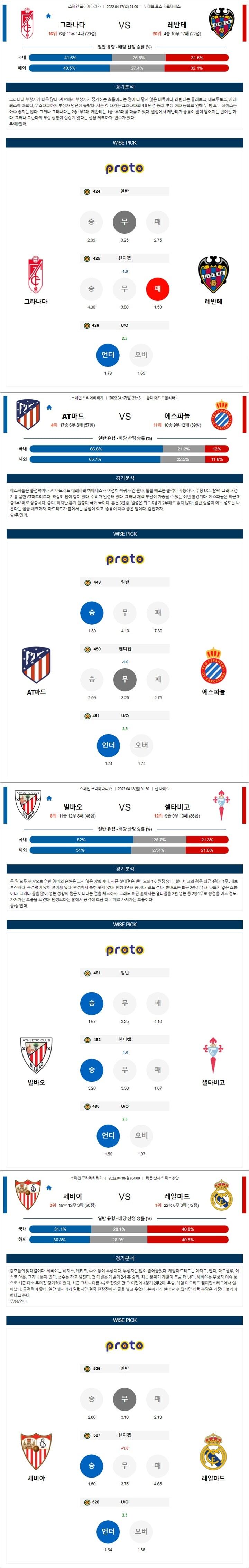 4월 17-18일 라리가 4경기 분석