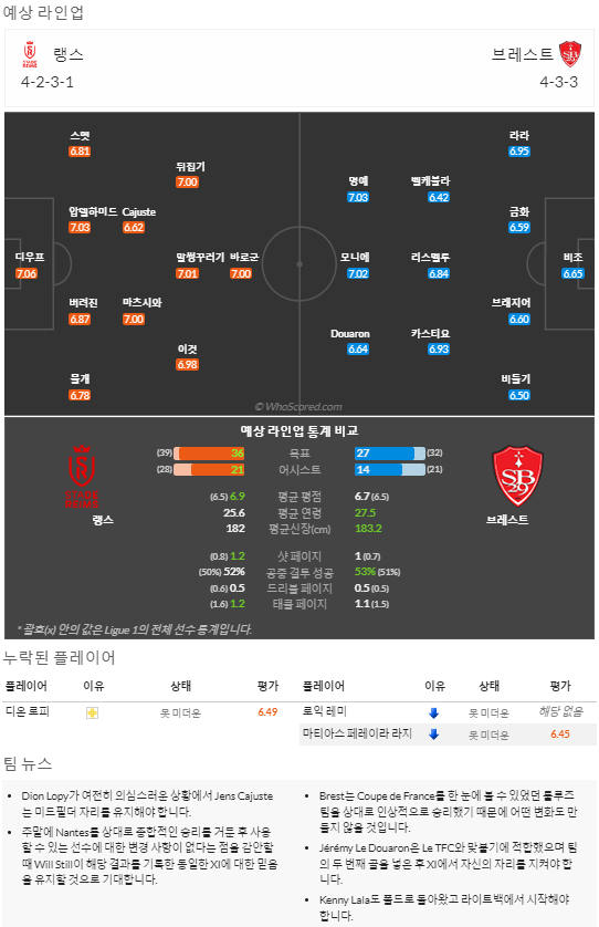 4월9일~4월10일 리그앙 8경기 예상 라인업 및 픽