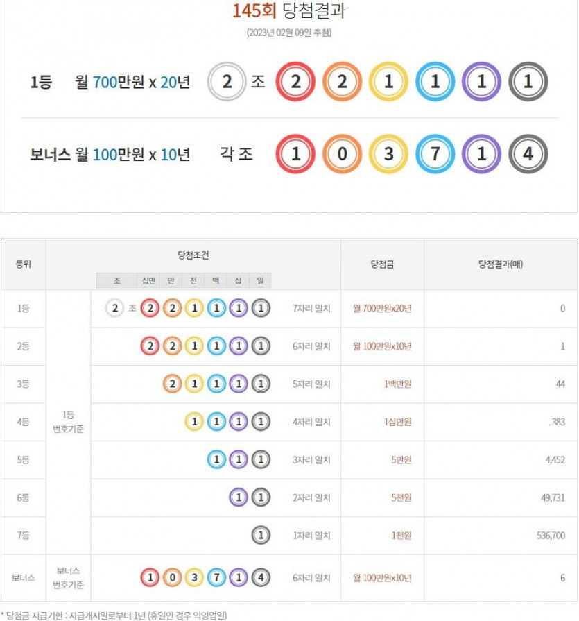 연금복권 근황