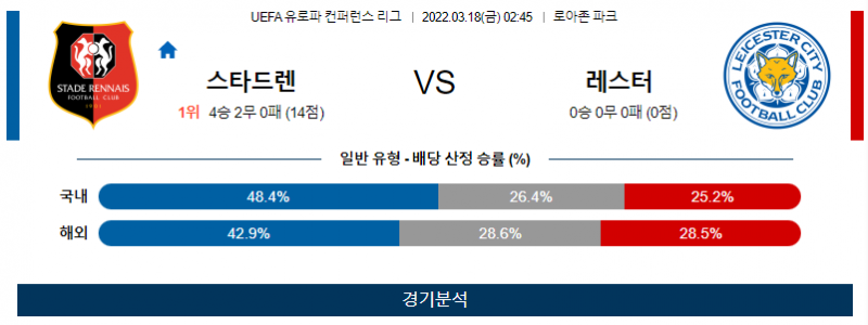 3월 18일 스타드렌 레스터시티 UEFA 유로파 컨퍼런스 리그 축구 분석