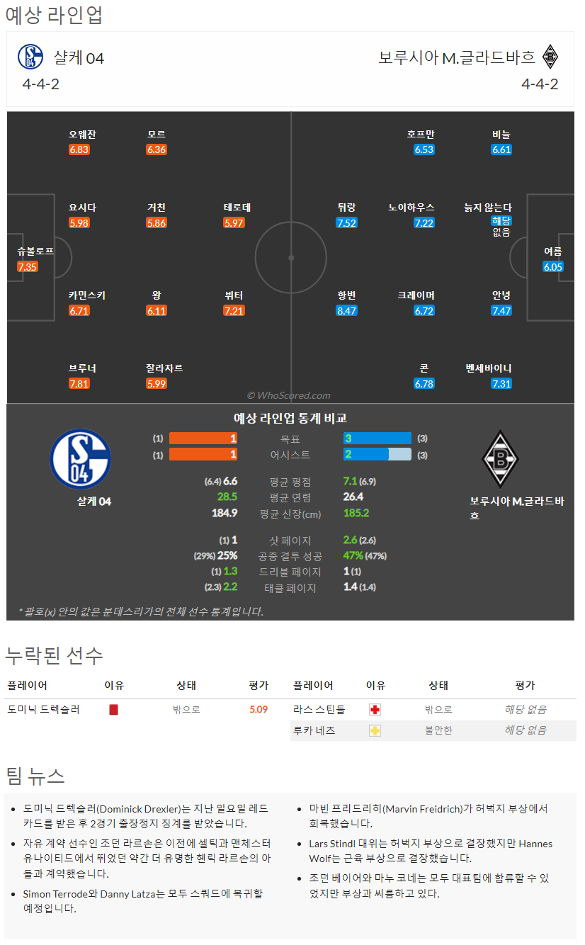 8월13일~8월14일 분데스리가 7경기 예상 라인업 및 픽