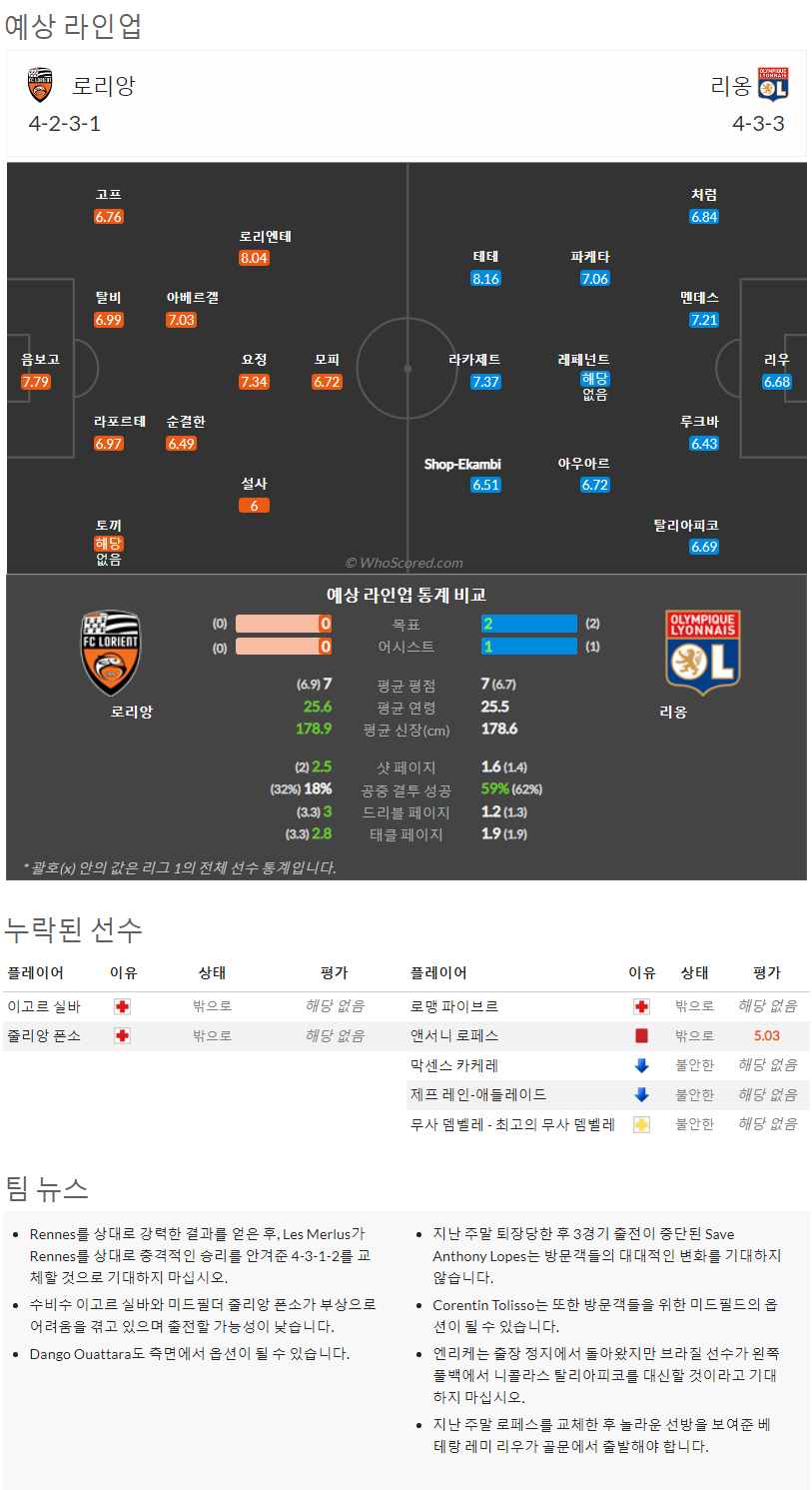 8월13일~8월15일 리그앙 10경기 예상 라인업 및 픽