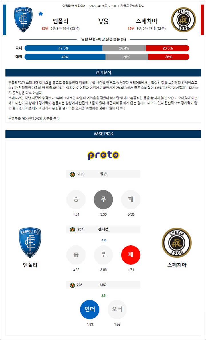 4월 09-10일 세리에A 3경기 분석