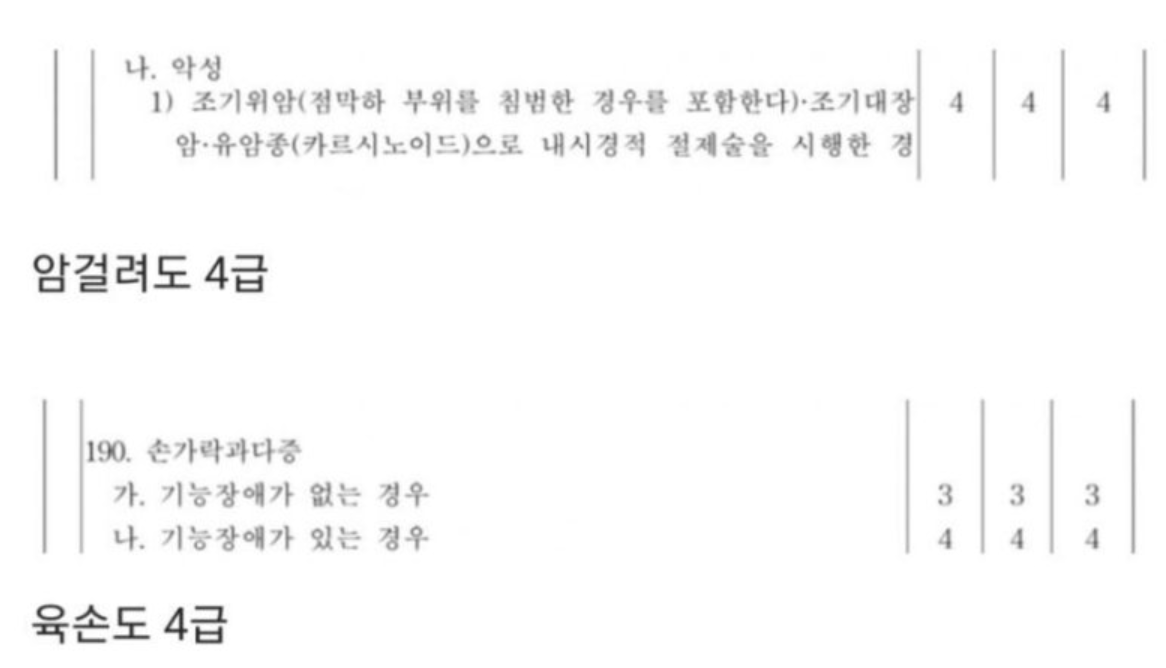 “BTS 계기로 보충역 제도 축소 검토… 현역 좌절 커져”