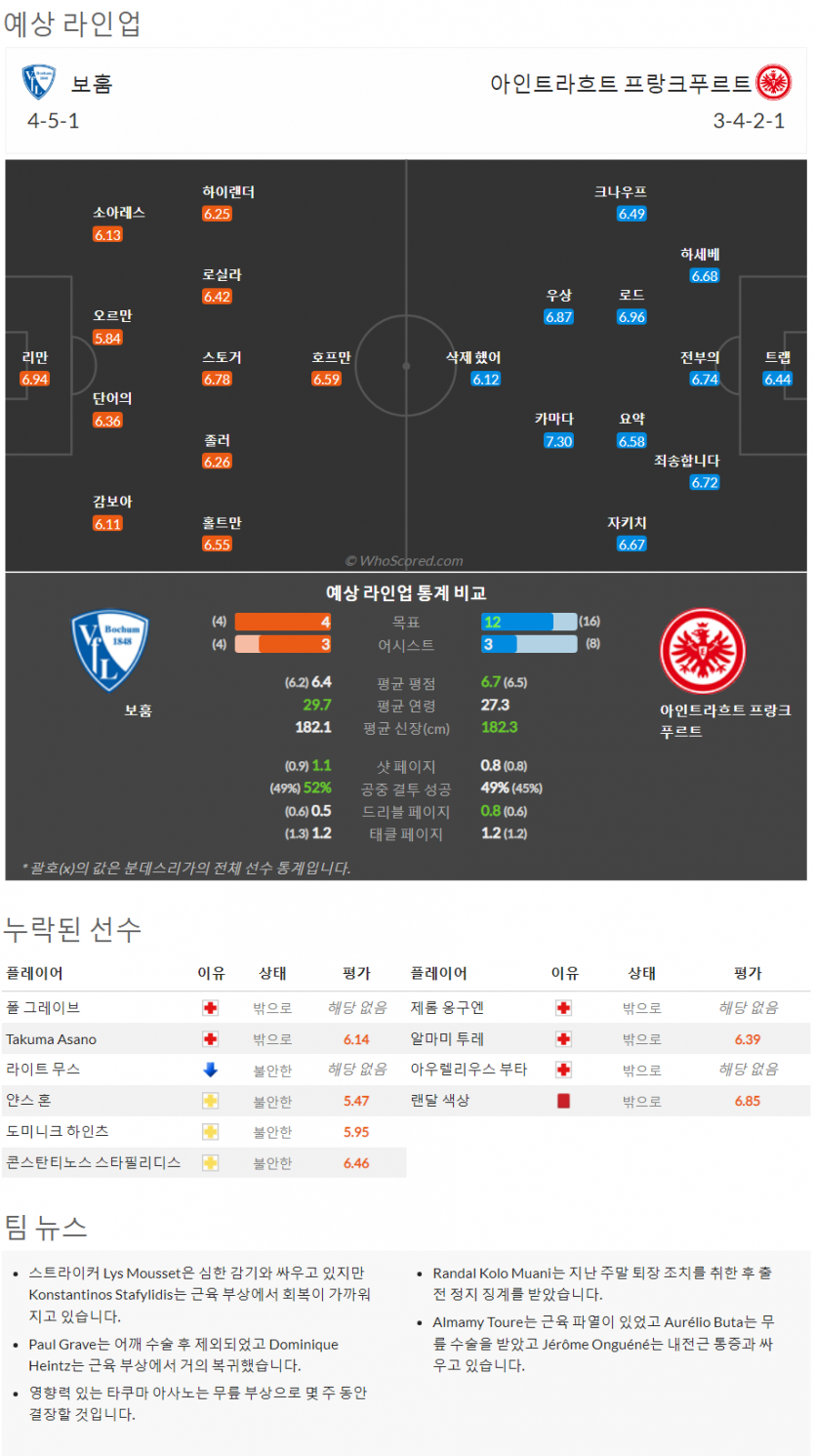 10월8일~10월9일 분데스리가 6경기 예상 라인업 및 픽